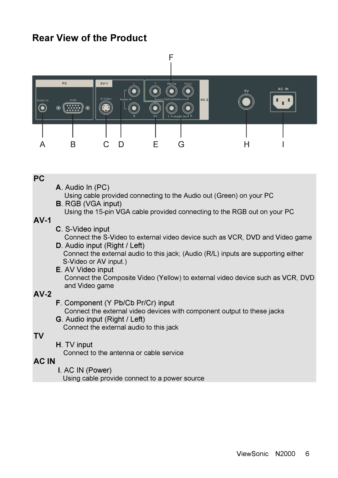 ViewSonic N2000 manual Rear View of the Product, AV-1, AV-2 