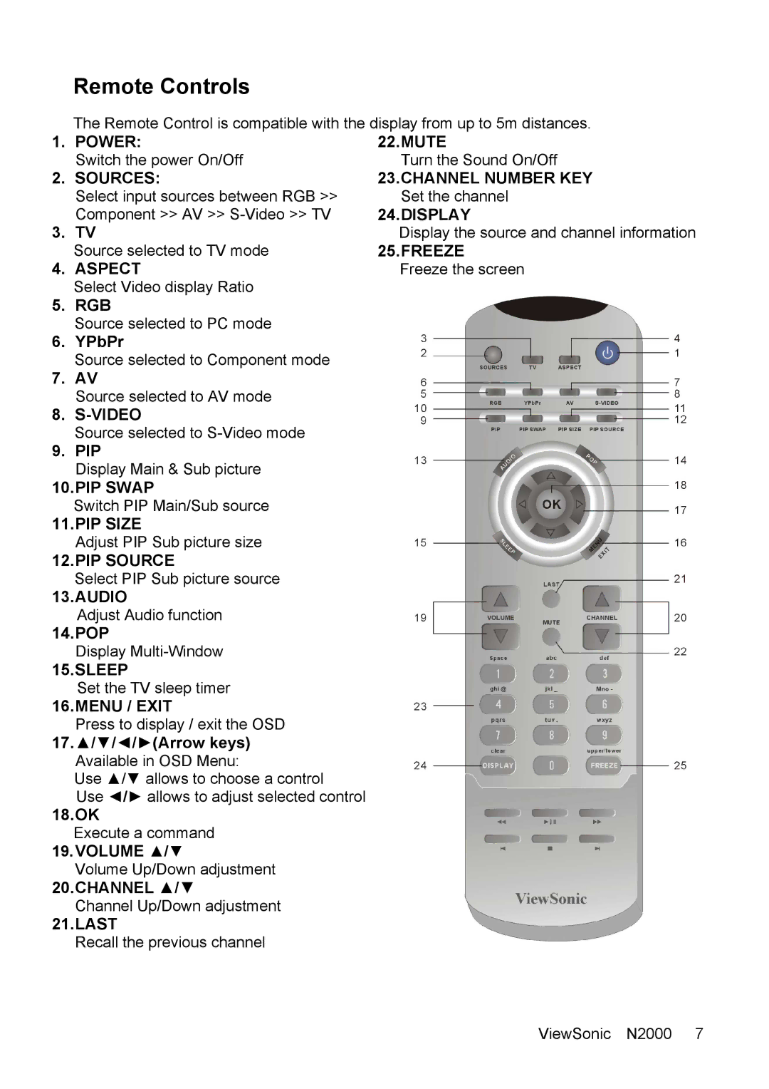 ViewSonic N2000 manual Remote Controls 