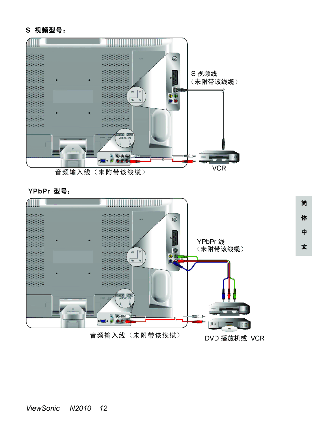 ViewSonic N2010 manual 视频型号： 