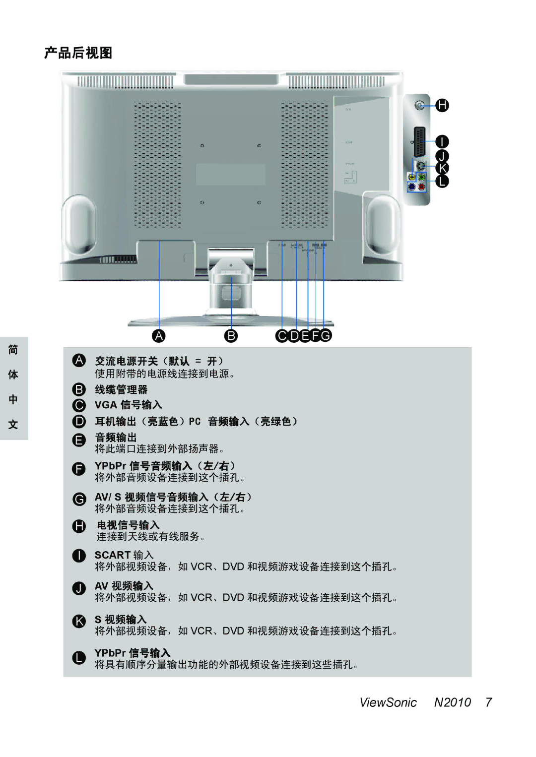 ViewSonic N2010 manual 产品后视图 