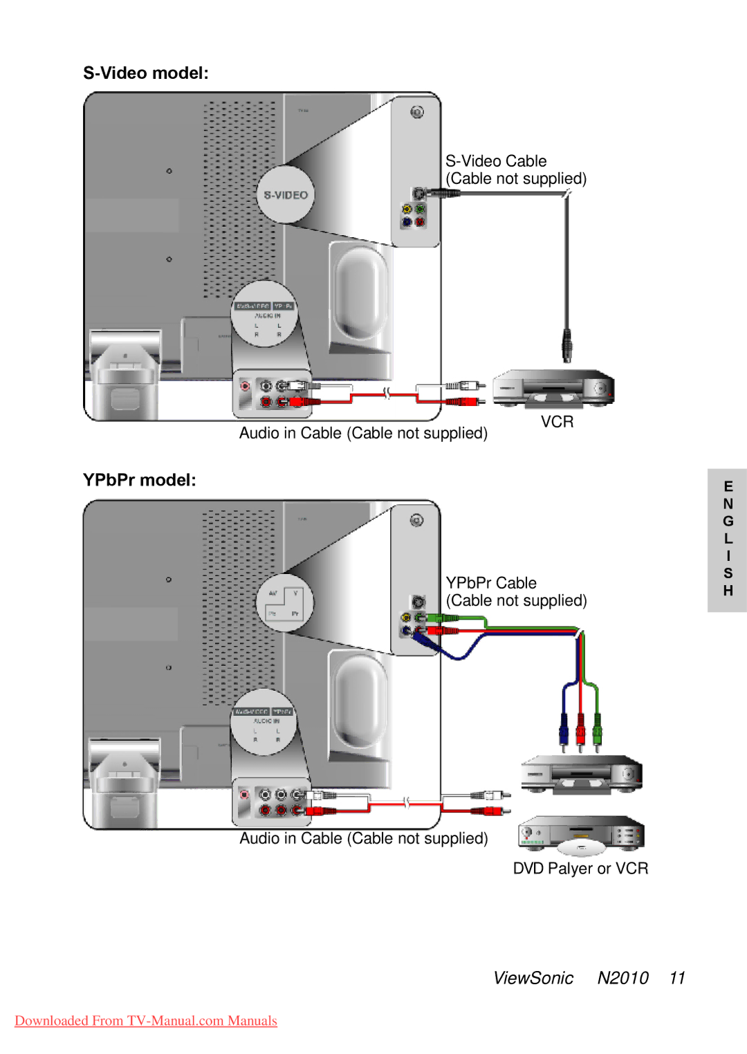 ViewSonic N2010 manual Video model, YPbPr model 