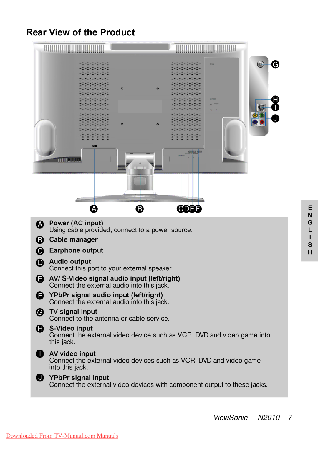 ViewSonic N2010 manual Rear View of the Product, Cable manager Earphone output 