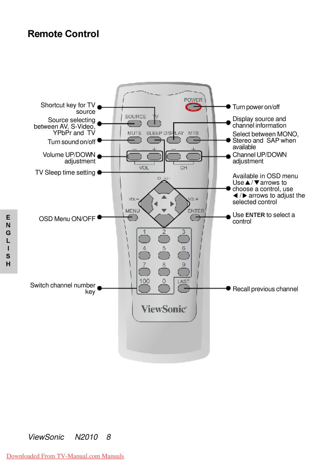 ViewSonic N2010 manual Remote Control 