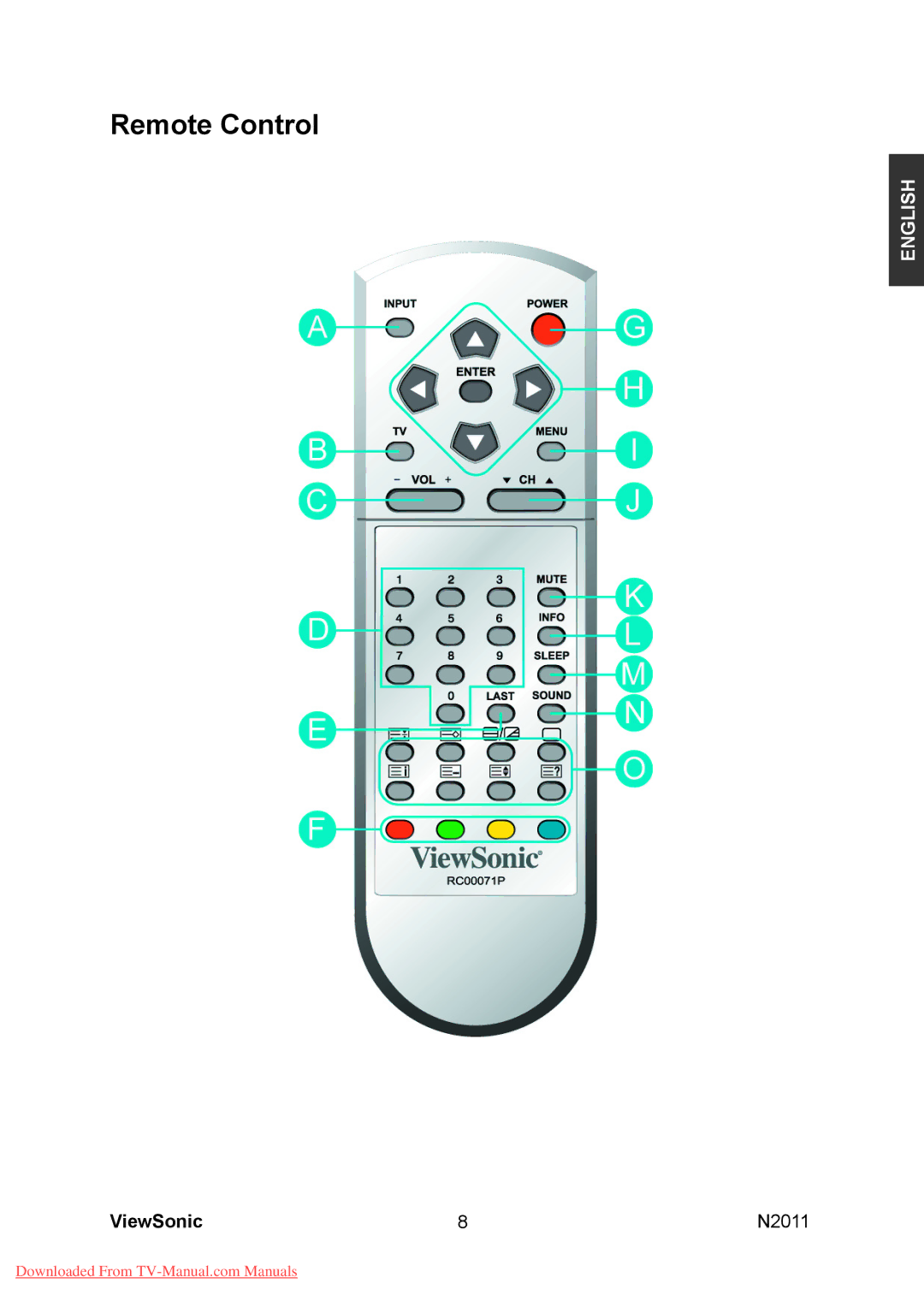 ViewSonic N2011 manual Remote Control 