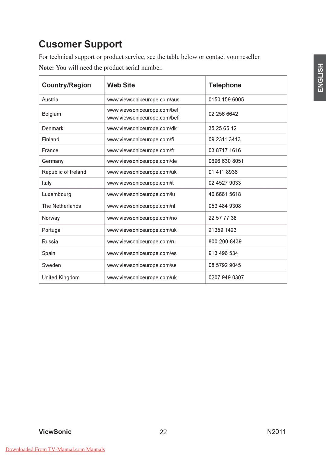 ViewSonic N2011 manual Cusomer Support, Country/Region Web Site Telephone 