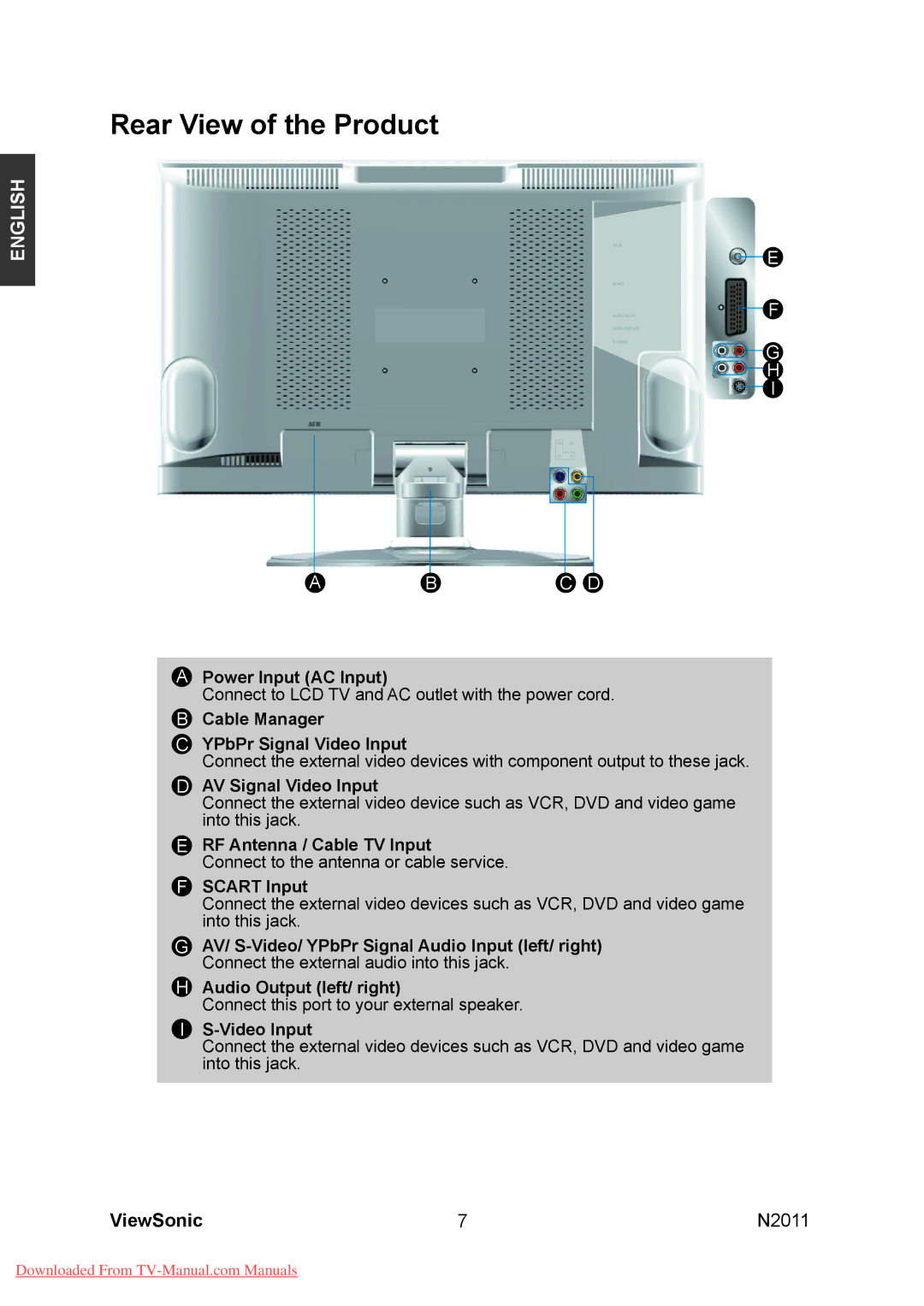 ViewSonic N2011 manual Rear View of the Product, Scart Input 