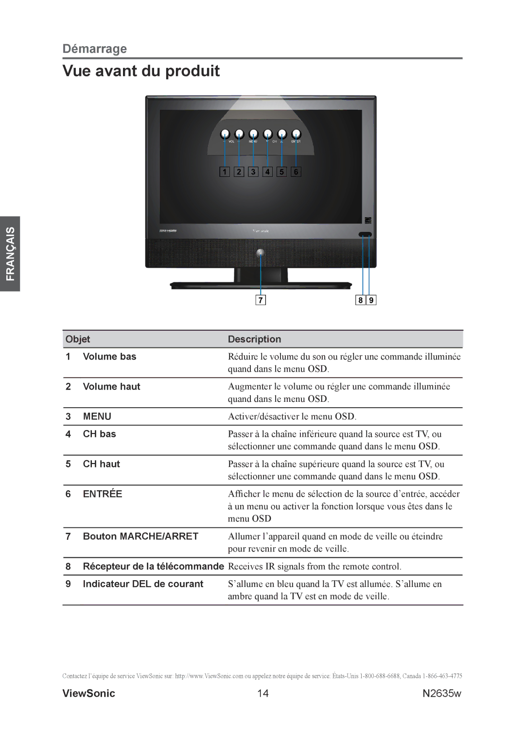 ViewSonic N2635w manual Vue avant du produit, Objet Description Volume bas, Volume haut, CH bas, CH haut 