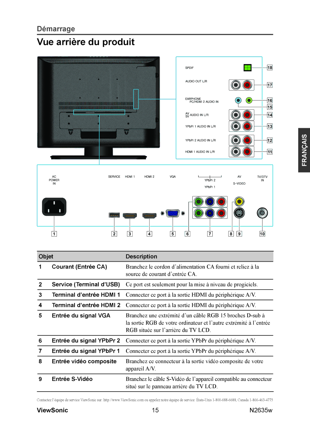 ViewSonic N2635w manual Vue arrière du produit, Objet Description Courant Entrée CA, Entrée du signal YPbPr, Entrée S-Vidéo 