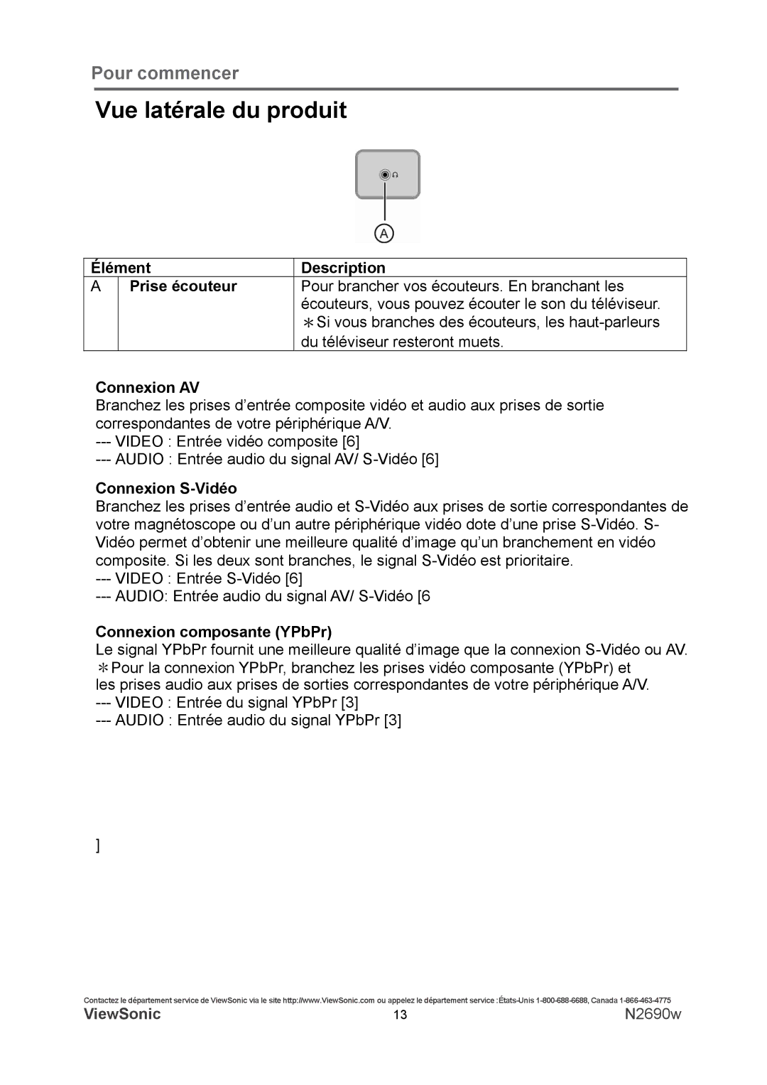 ViewSonic N2690w warranty Vue latérale du produit, Élément Description Prise écouteur, Connexion AV, Connexion S-Vidéo 