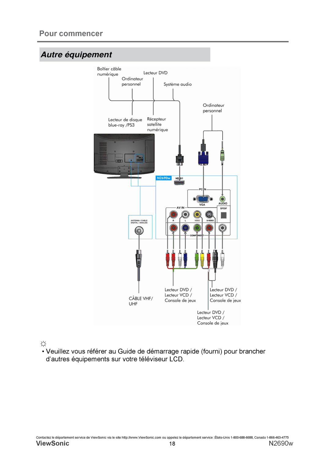 ViewSonic N2690w warranty Autre équipement 