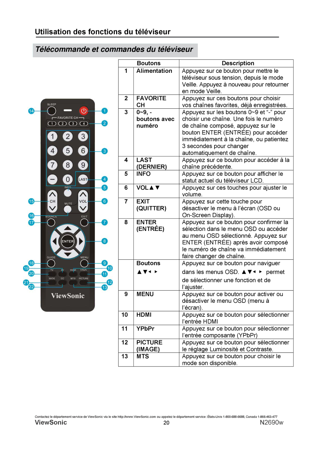 ViewSonic N2690w warranty Télécommande et commandes du téléviseur 