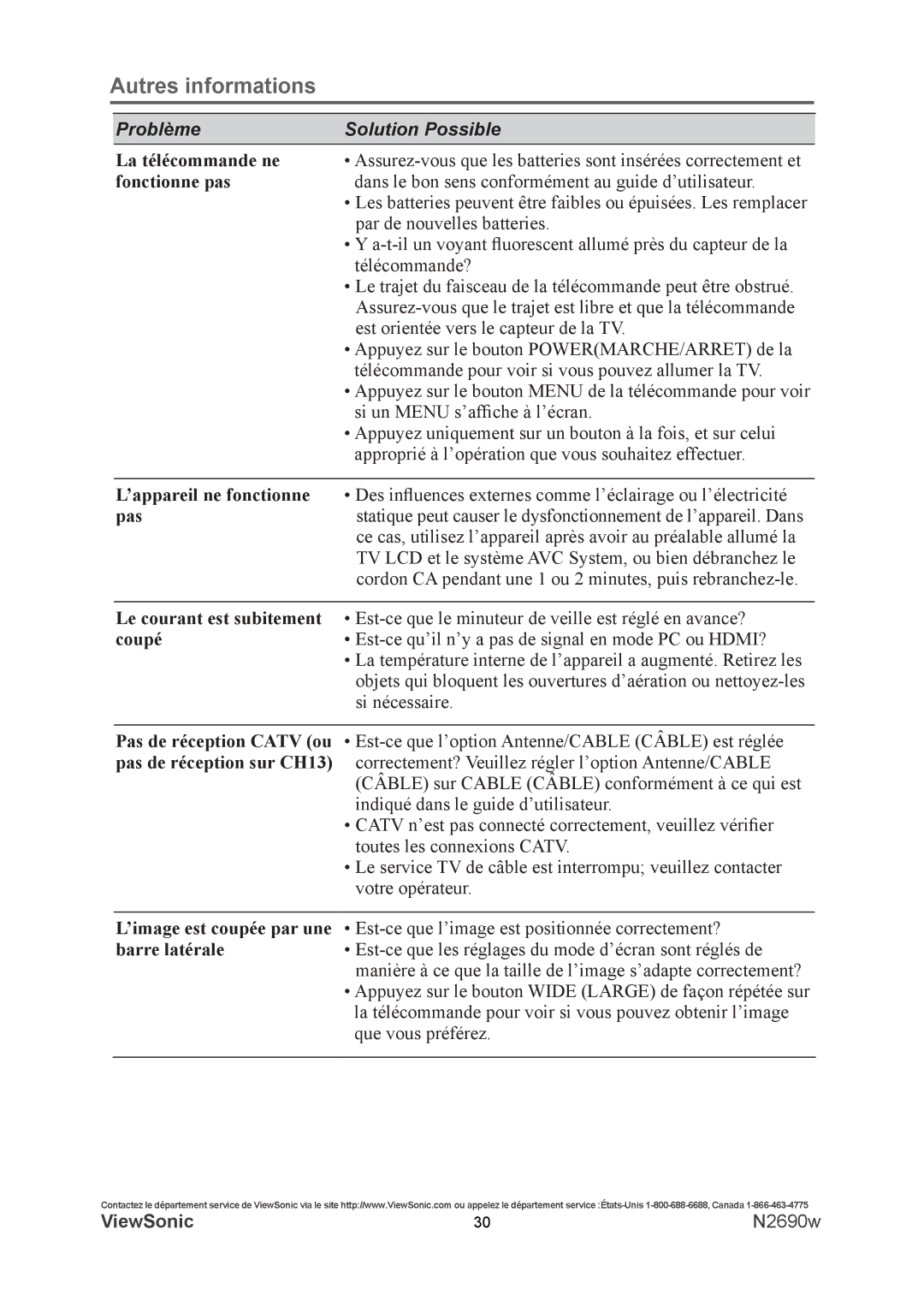 ViewSonic N2690w warranty La télécommande ne 