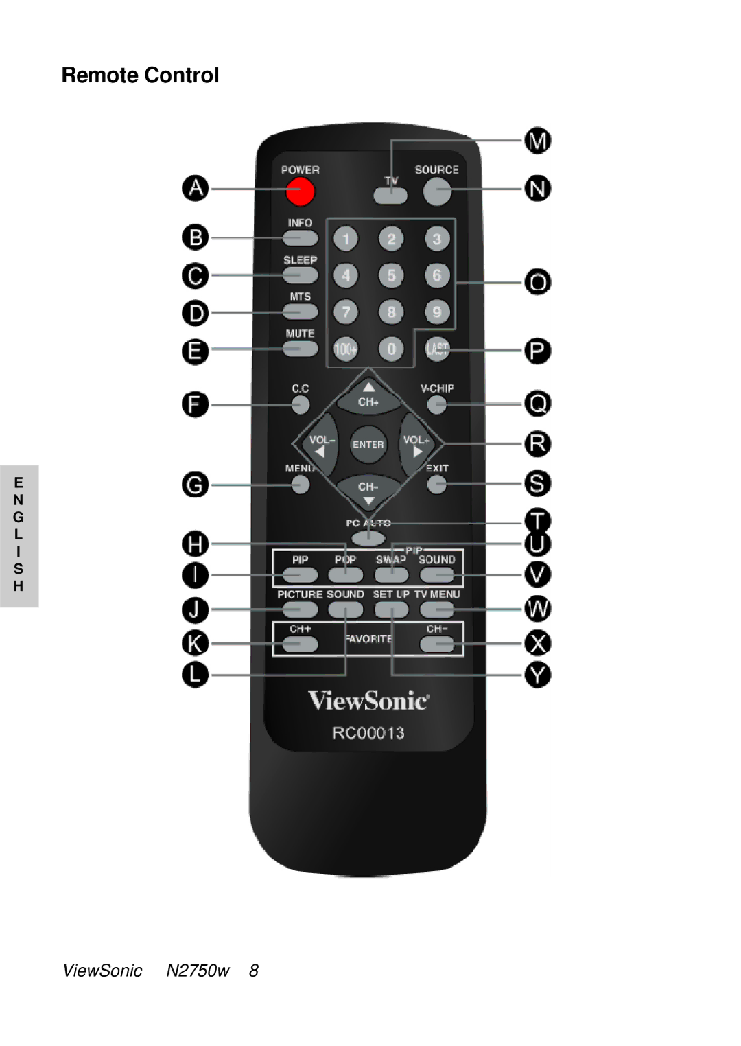 ViewSonic N2750W manual Remote Control 