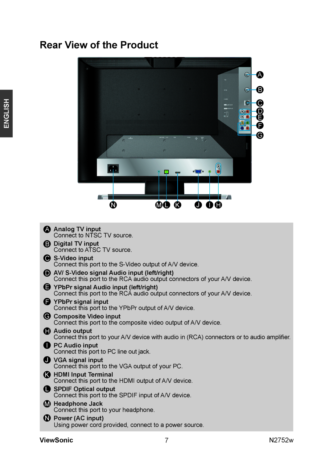 ViewSonic vs11257-1m, N2752w manual Rear View of the Product 