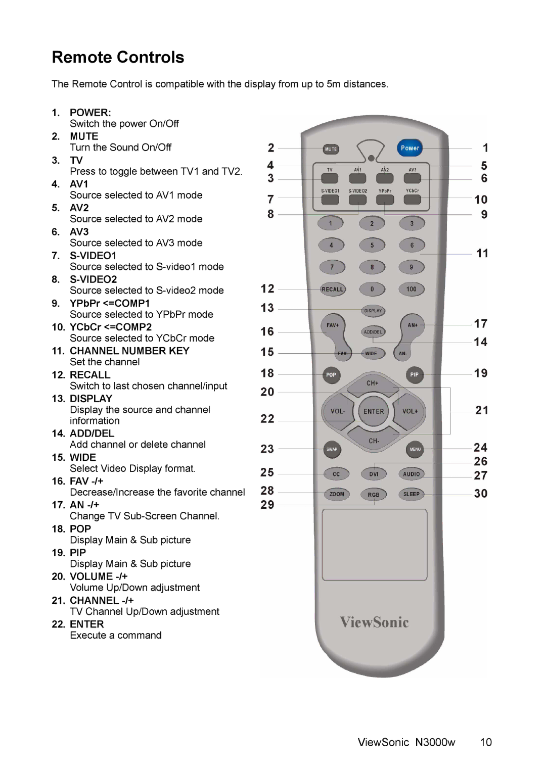 ViewSonic N3000w manual Remote Controls, Mute 