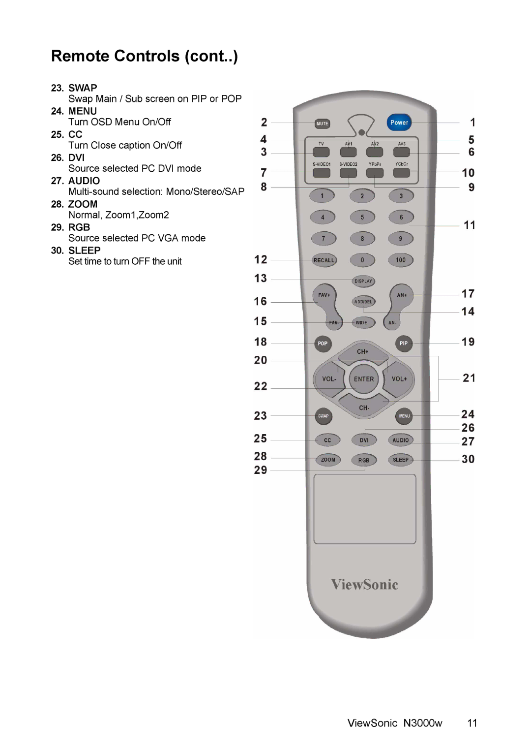 ViewSonic N3000w manual Sleep 