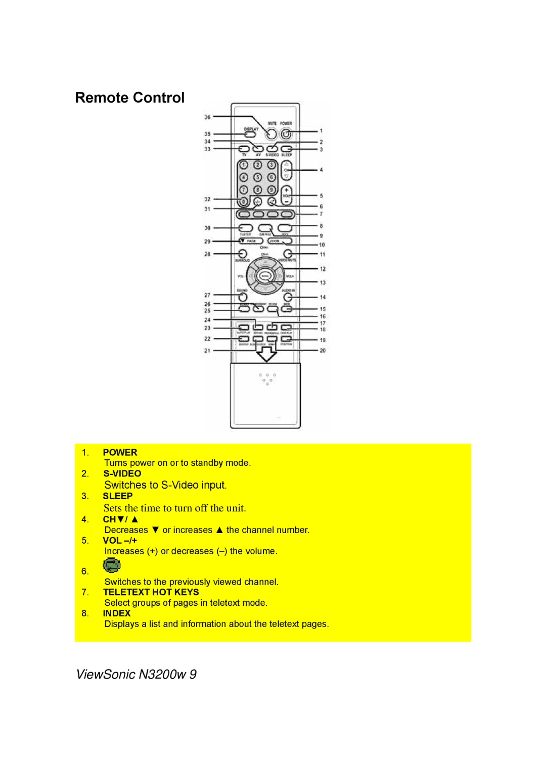 ViewSonic N3200w manual Remote Control, Vol -/+ 