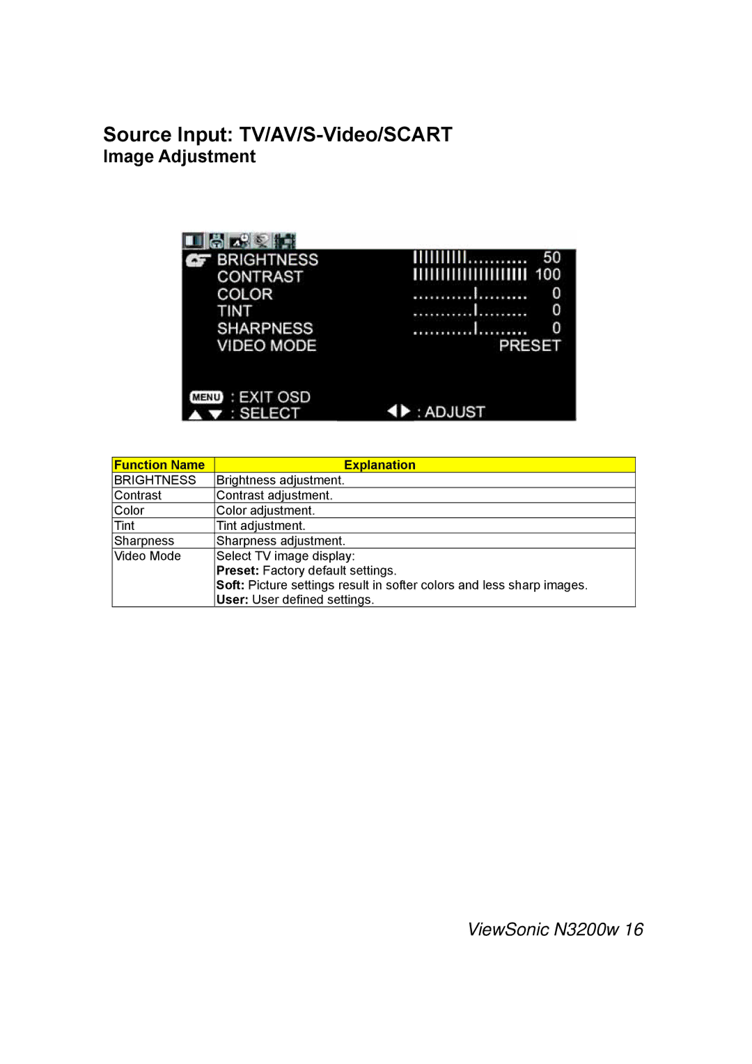 ViewSonic N3200w manual Source Input TV/AV/S-Video/SCART, Image Adjustment, Function Name Explanation 