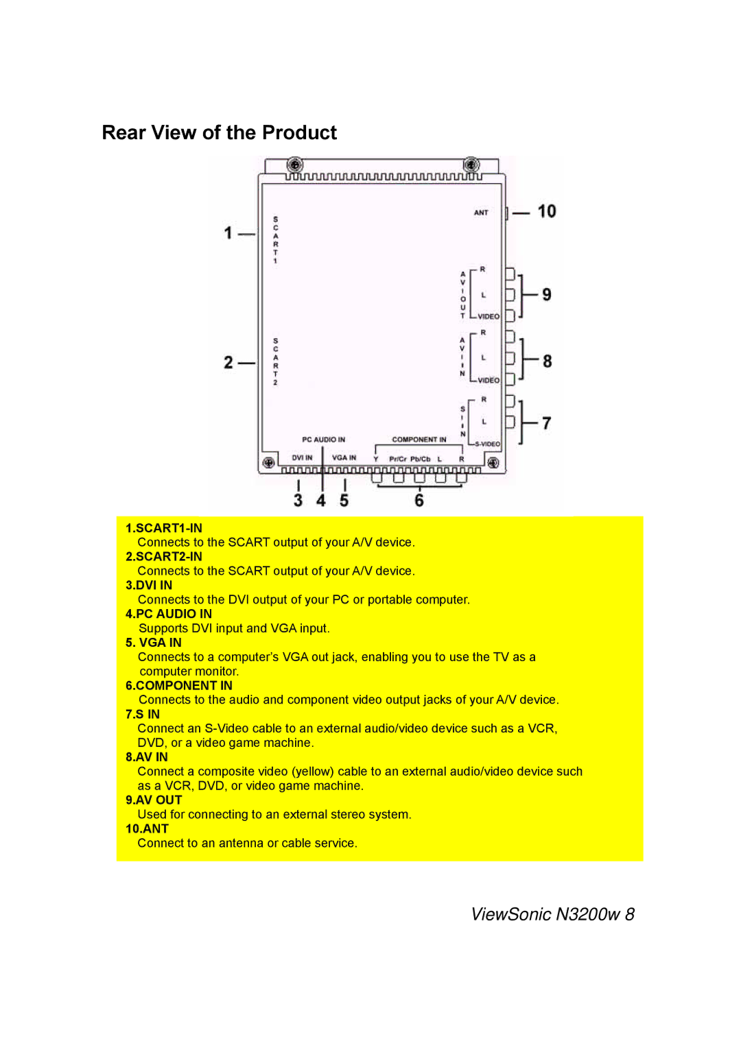 ViewSonic N3200w manual Rear View of the Product, 10.ANT 