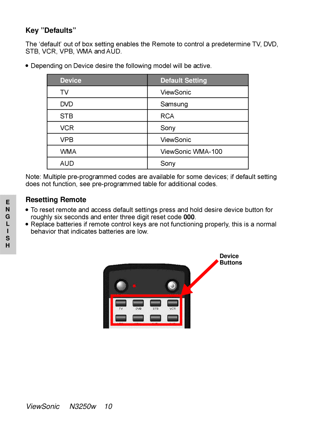 ViewSonic N3250w manual Key Defaults, Resetting Remote 