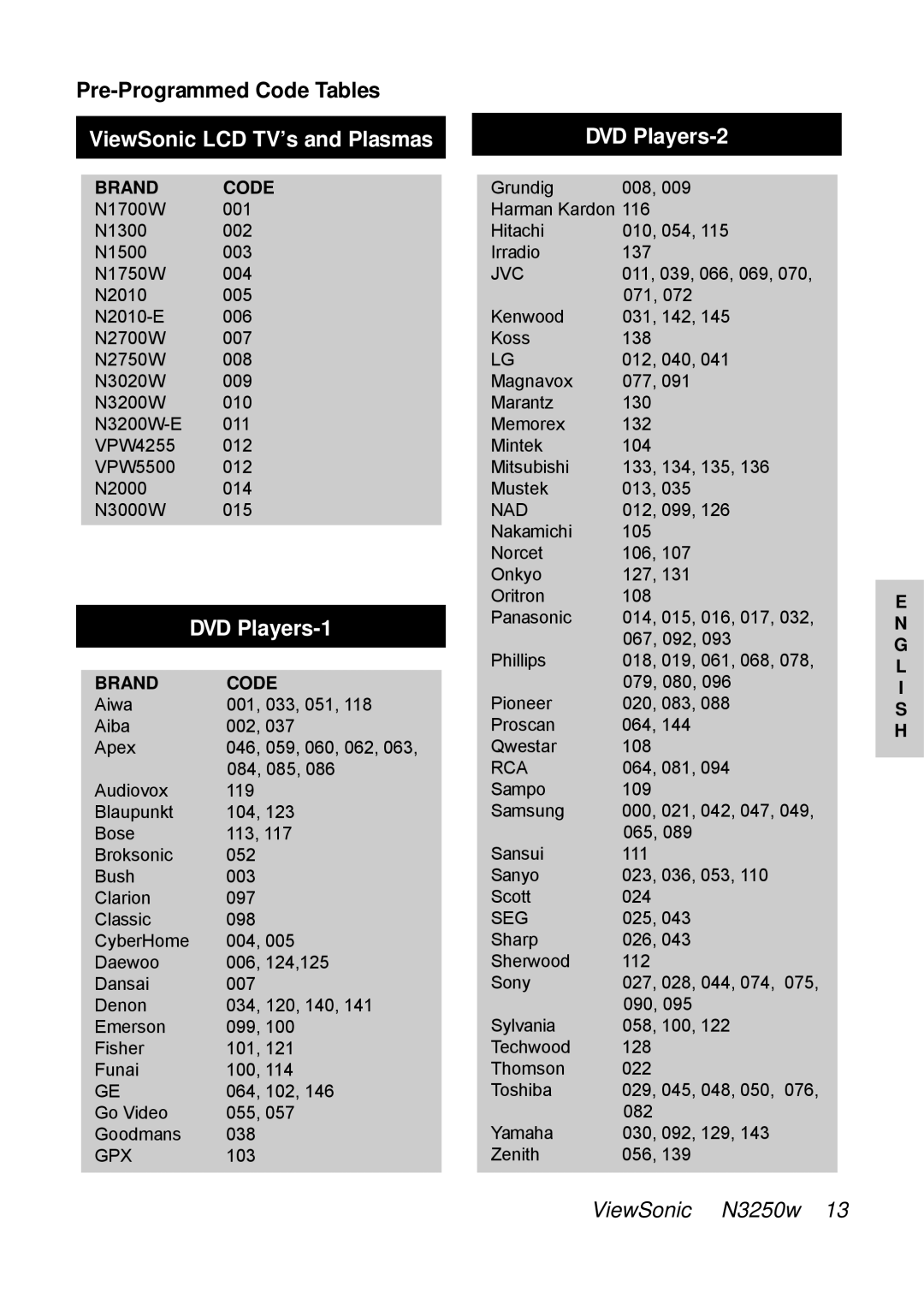 ViewSonic N3250w manual Pre-Programmed Code Tables, ViewSonic LCD TV’s and Plasmas 