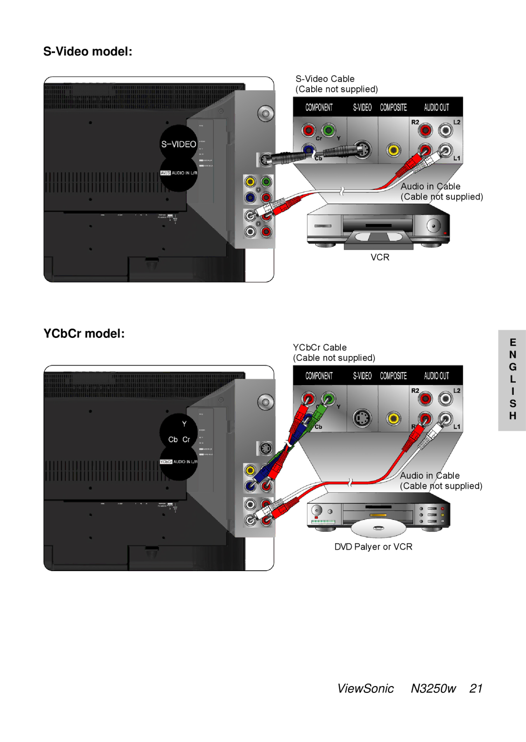 ViewSonic N3250w manual Video model YCbCr model 