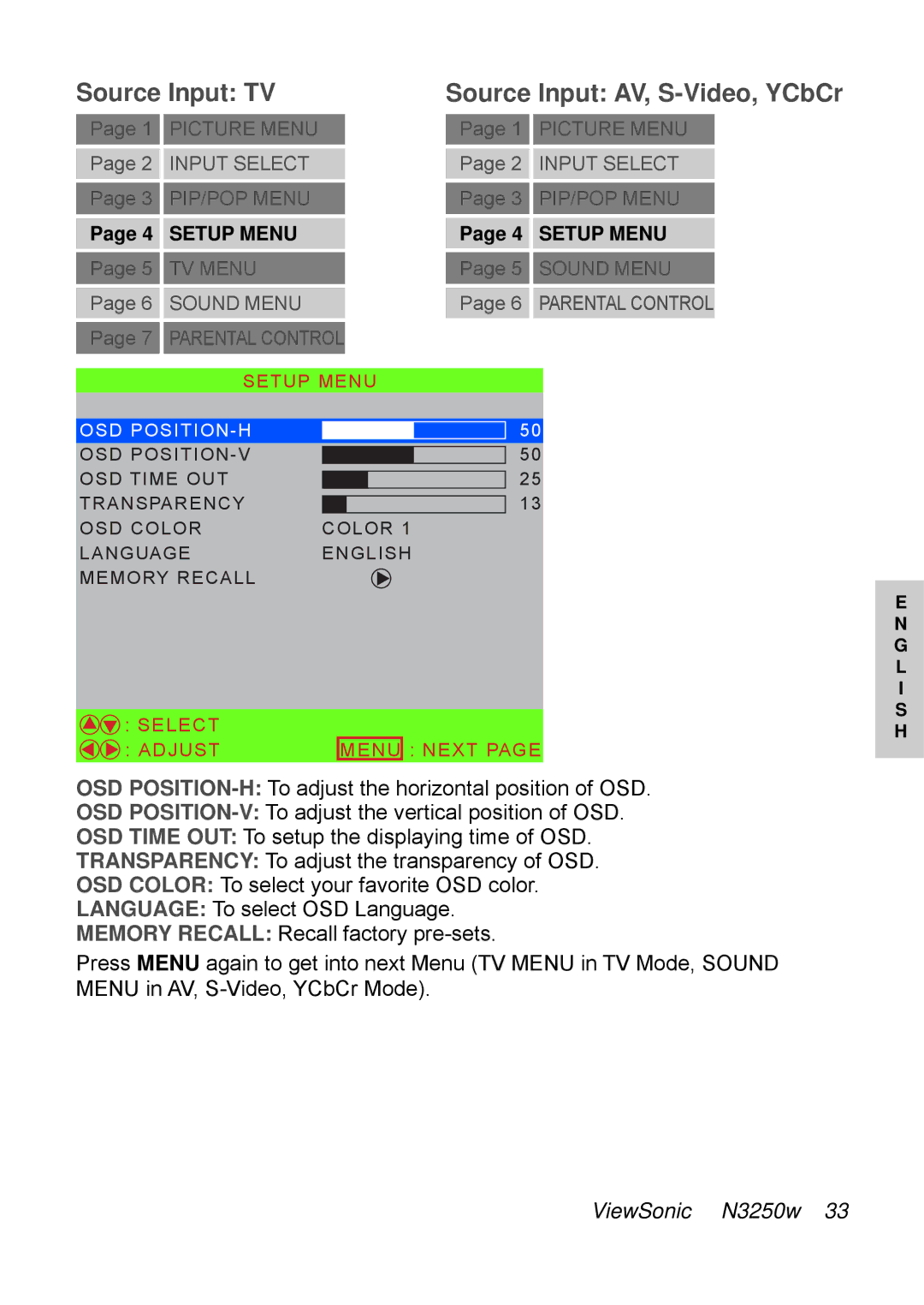 ViewSonic N3250w manual Setup Menu 