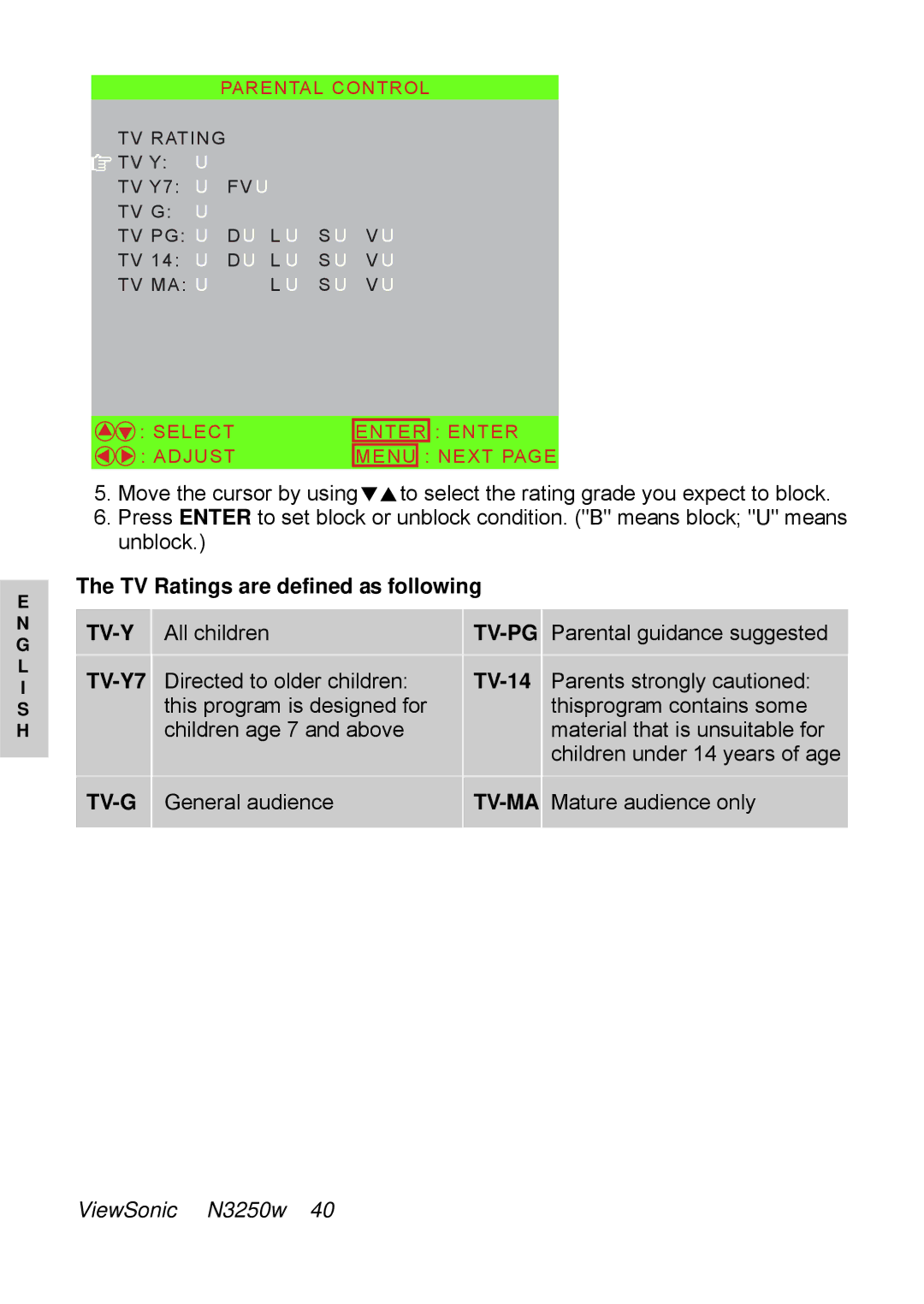 ViewSonic N3250w manual TV Ratings are defined as following, TV-Y7 