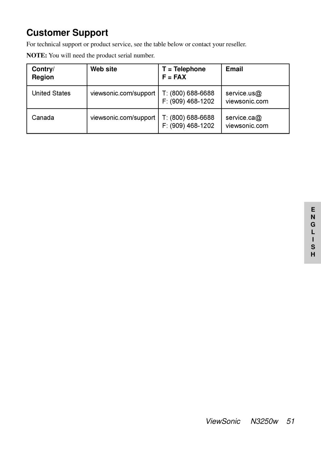 ViewSonic N3250w manual Customer Support 