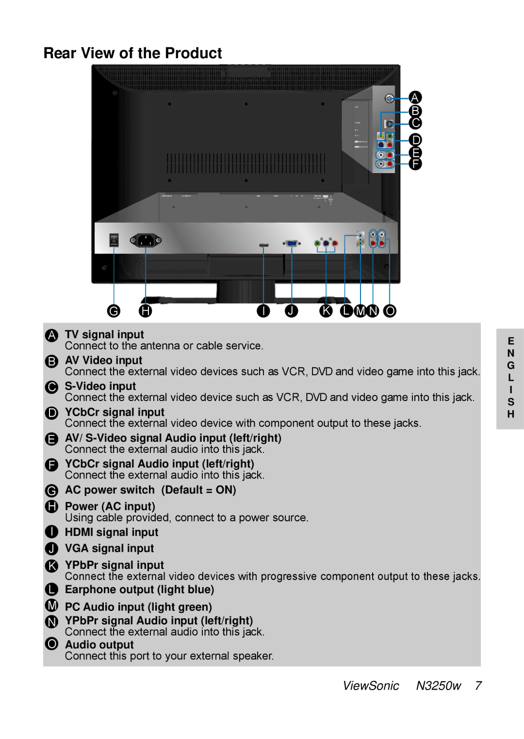 ViewSonic N3250w manual Rear View of the Product, YCbCr signal input 