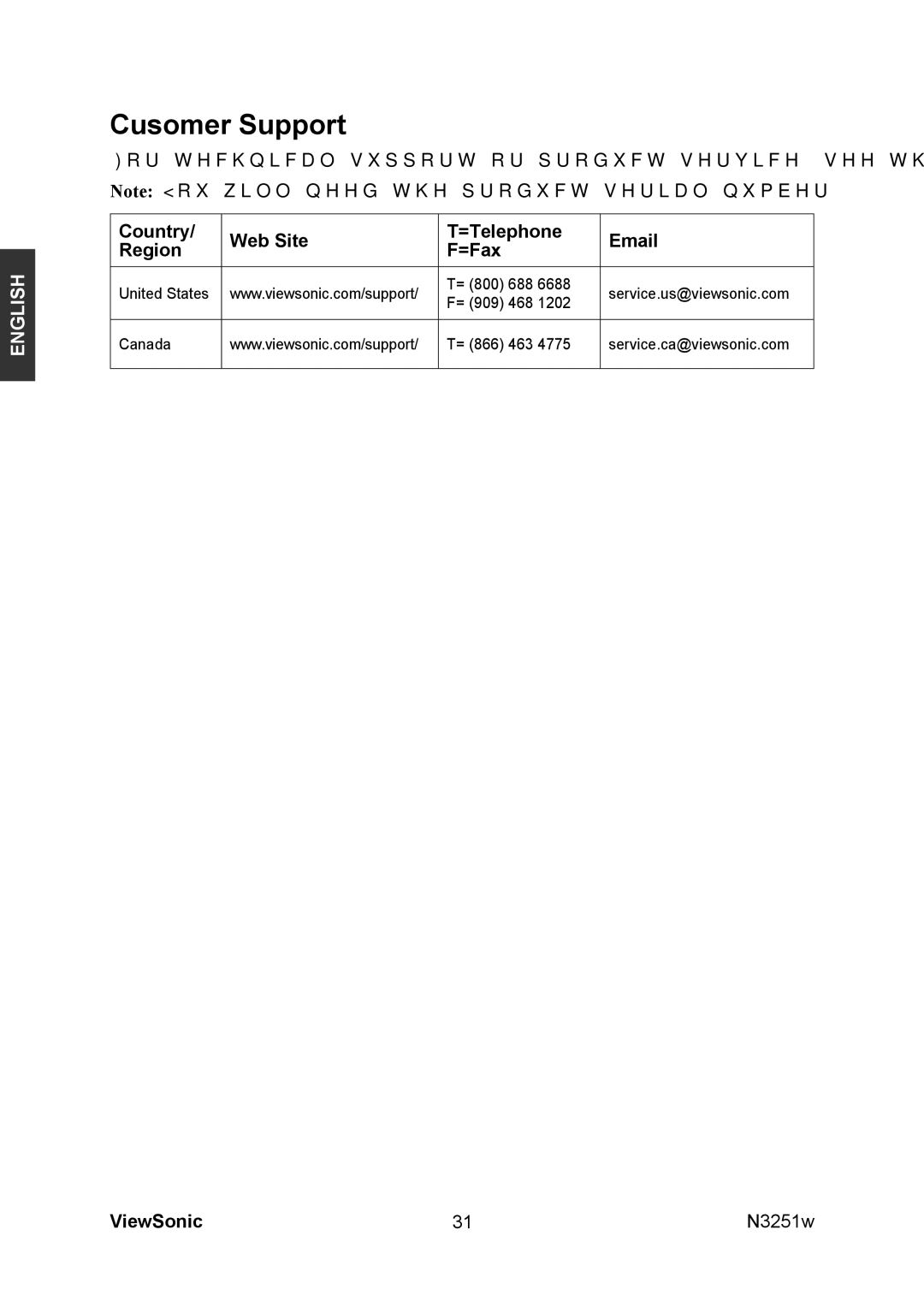 ViewSonic N3251w manual Cusomer Support, Country Web Site =Telephone Region =Fax 