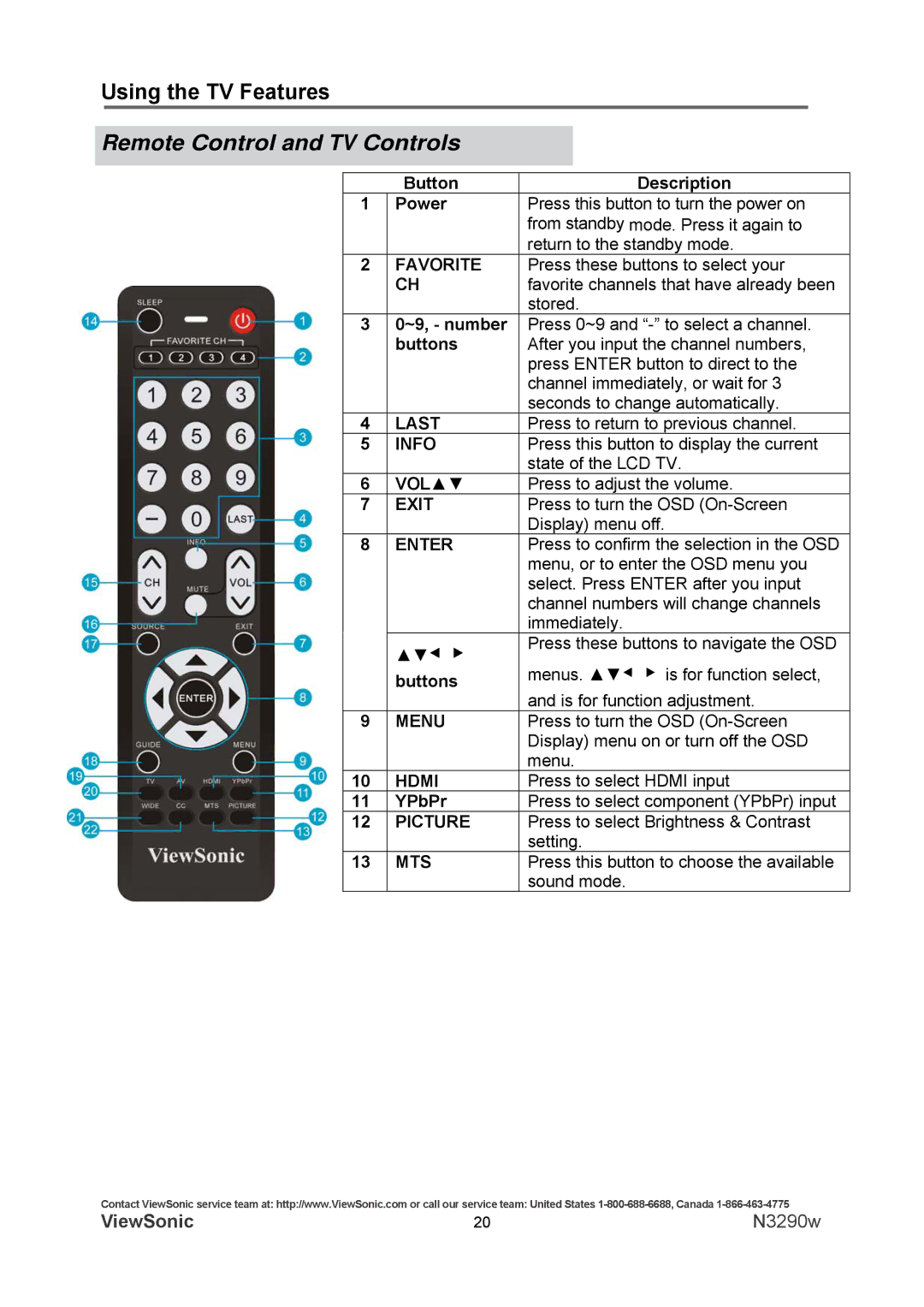 ViewSonic N3290w warranty Remote Control and TV Controls, Button Description Power, ~9, number, Buttons, YPbPr 