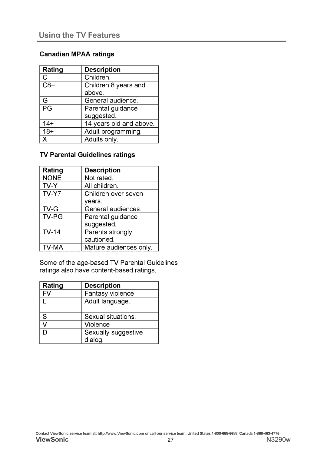 ViewSonic N3290w warranty Canadian Mpaa ratings Rating Description, TV Parental Guidelines ratings 