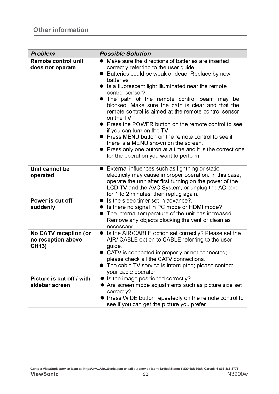 ViewSonic N3290w warranty Remote control unit, Does not operate, Unit cannot be, Operated, Power is cut off, Suddenly, CH13 