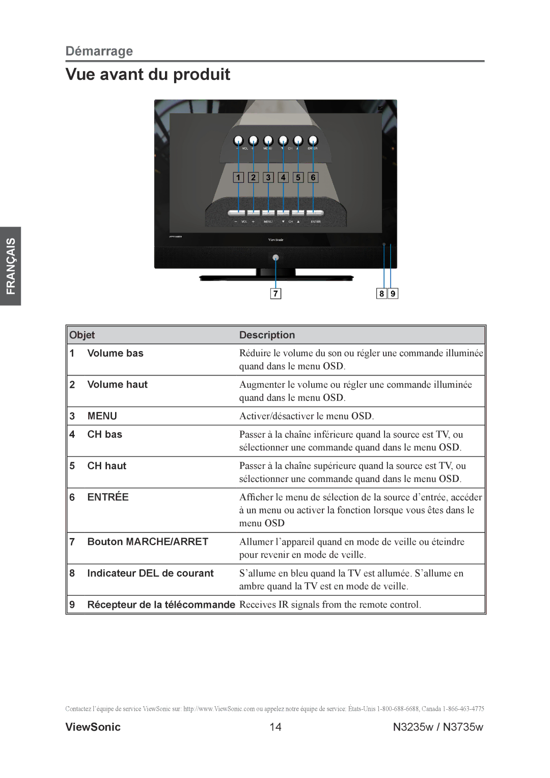 ViewSonic N3235w, N3735w manual Vue avant du produit, Objet Description Volume bas, Volume haut, CH bas, CH haut 