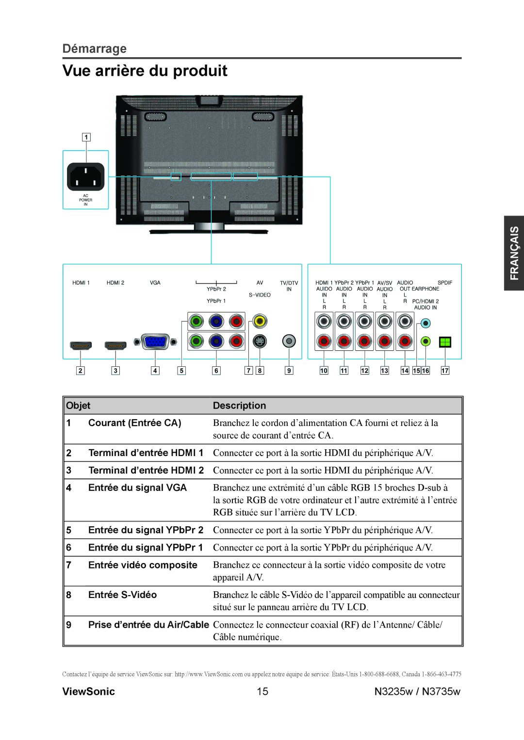 ViewSonic N3735w, N3235w manual Vue arrière du produit, Objet Description Courant Entrée CA, Entrée S-Vidéo 