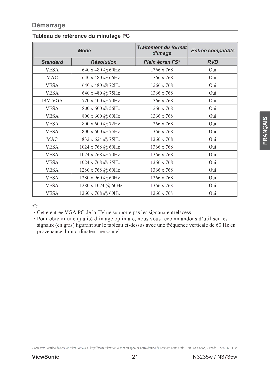 ViewSonic N3735w, N3235w manual Tableau de référence du minutage PC, Résolution Plein écran FS 