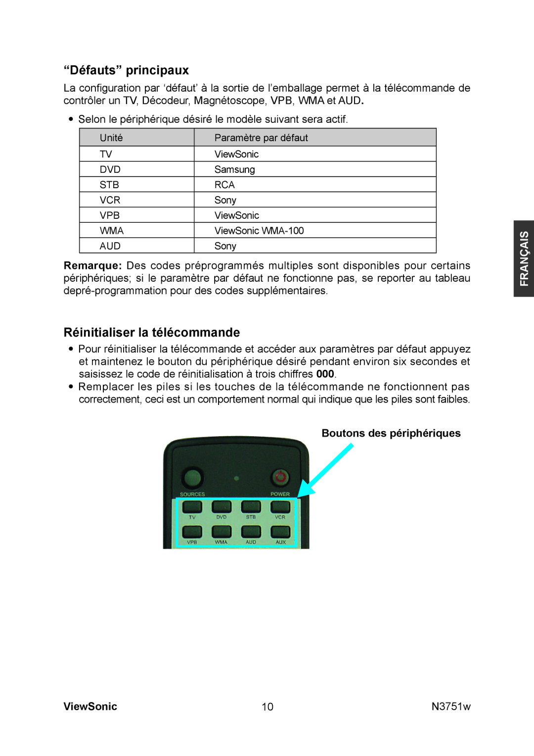 ViewSonic N3751W manual Défauts principaux, Réinitialiser la télécommande, Boutons des périphériques 