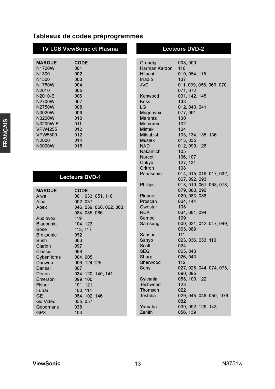 ViewSonic N3751W manual Tableaux de codes préprogrammés, Marque Code 