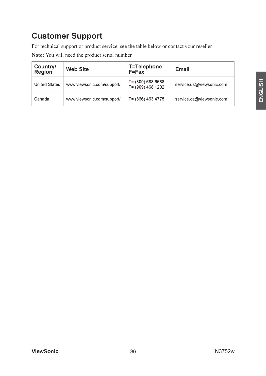 ViewSonic N3752w manual Customer Support, Country Web Site =Telephone Region =Fax 