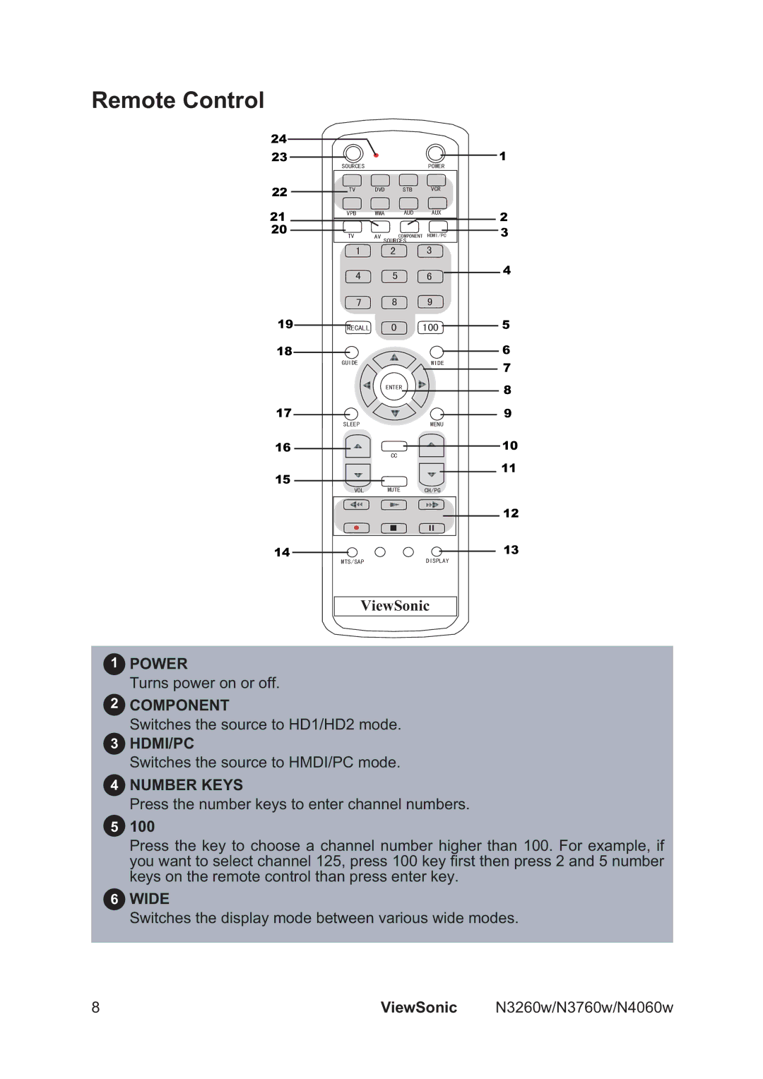 ViewSonic N3260W, N4060w, N3760w manual Remote Control 