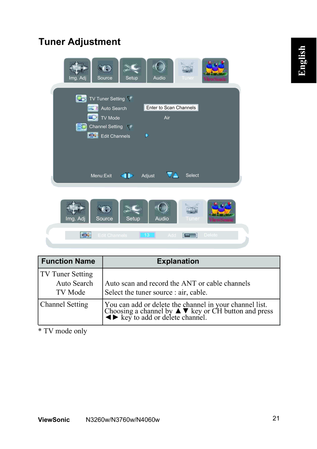 ViewSonic N3760w, N4060w, N3260W manual Tuner Adjustment, 790RGH 