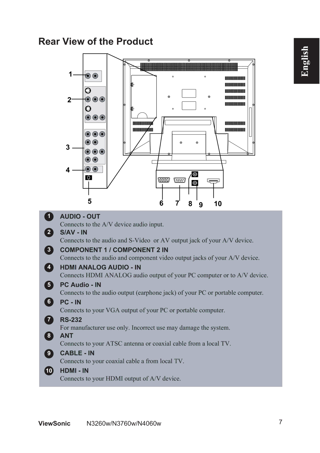 ViewSonic N4060w, N3260W, N3760w manual Rear View of the Product 