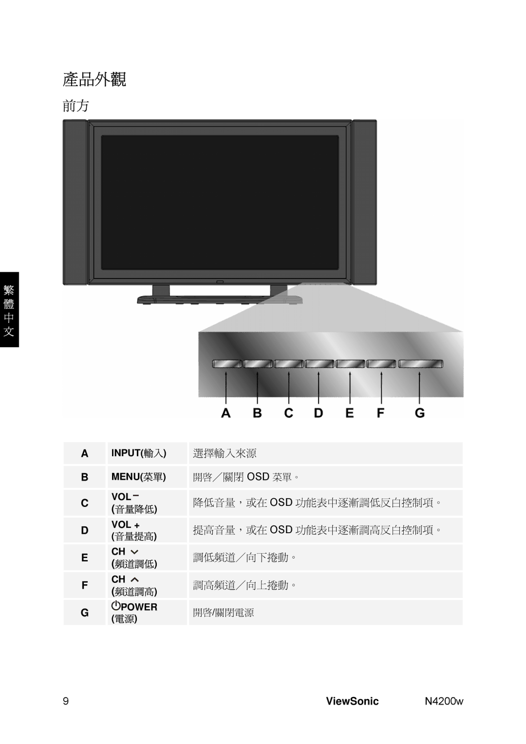 ViewSonic VS10945-1M, N4200W manual 產品外觀 