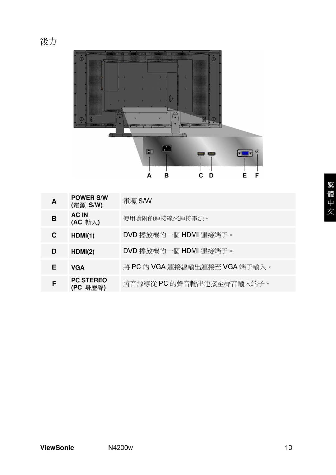 ViewSonic N4200W, VS10945-1M manual 電源 S/W 