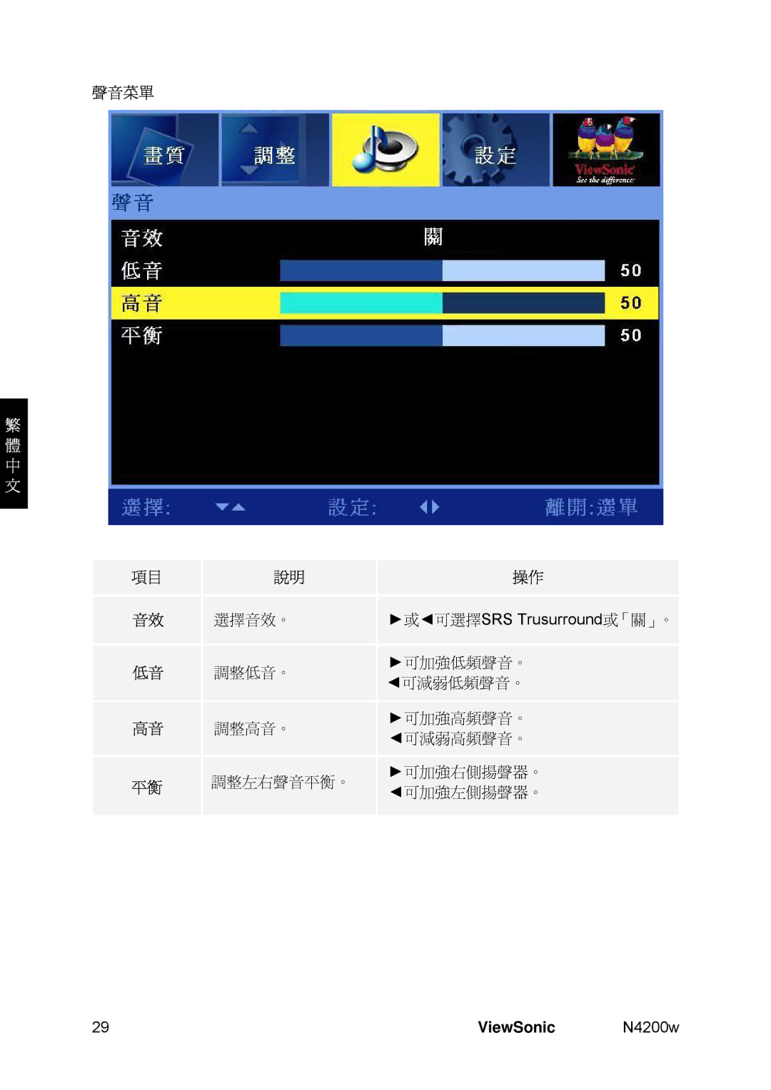 ViewSonic VS10945-1M, N4200W manual 聲音菜單, 選擇音效。, 調整低音。, 調整高音。, 調整左右聲音平衡。 