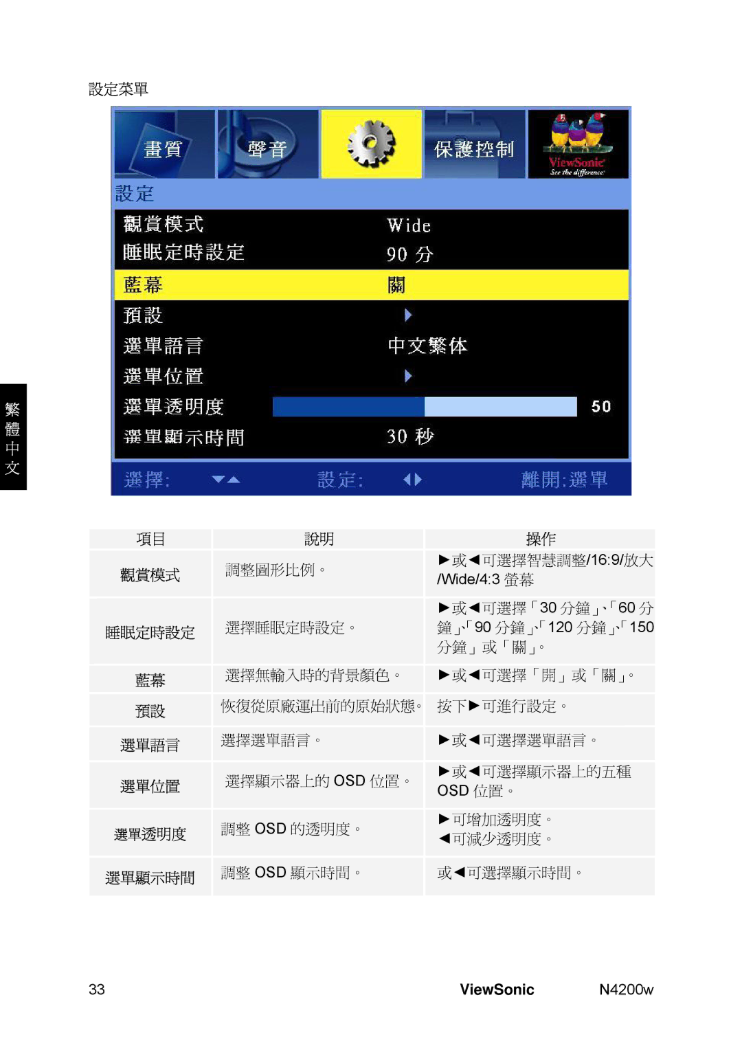 ViewSonic VS10945-1M, N4200W manual 設定菜單 觀賞模式 睡眠定時設定 選單語言 選單位置 選單透明度 選單顯示時間, ViewSonic 