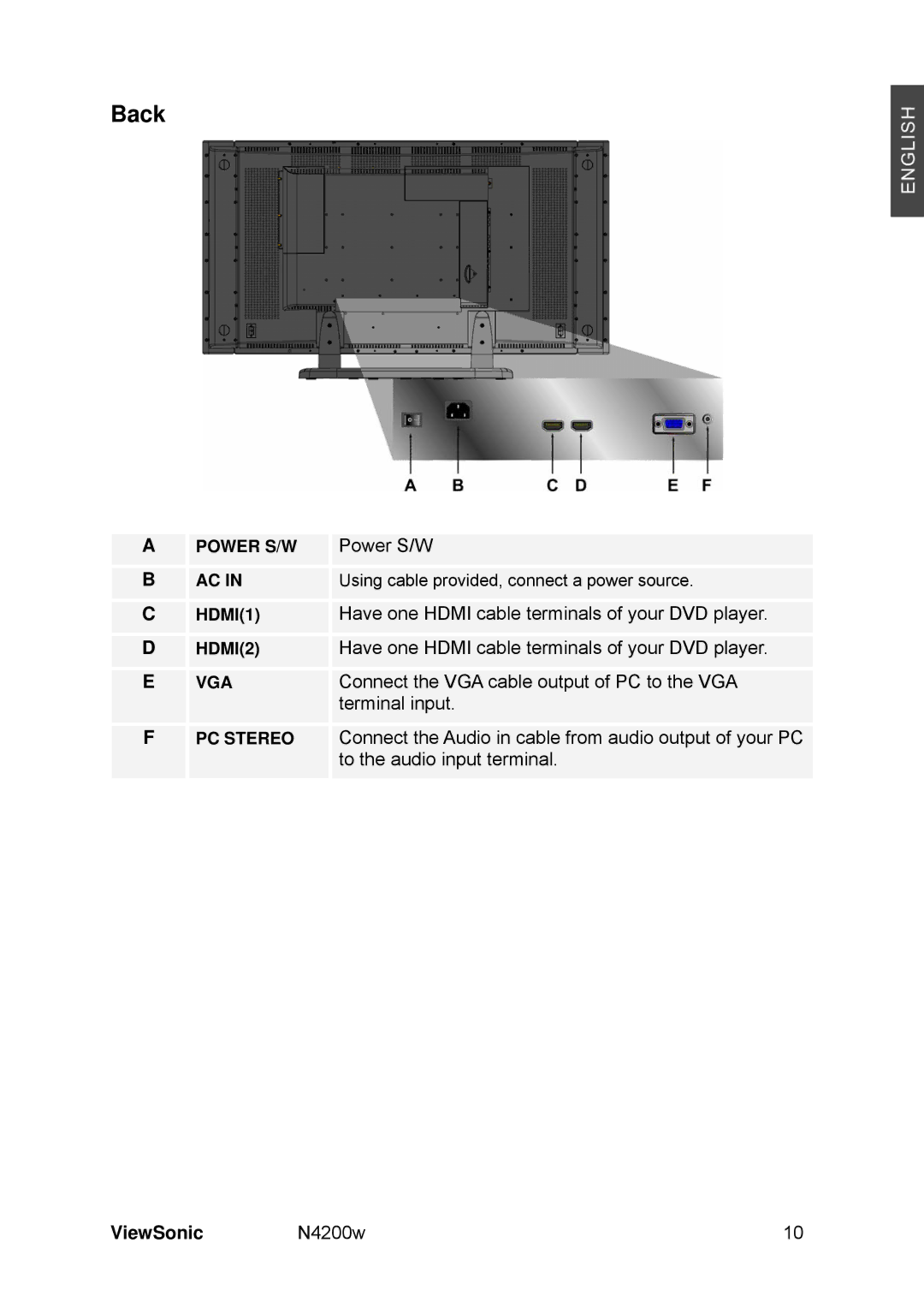 ViewSonic N4200W manual Power S/W, Have one Hdmi cable terminals of your DVD player, Terminal input 