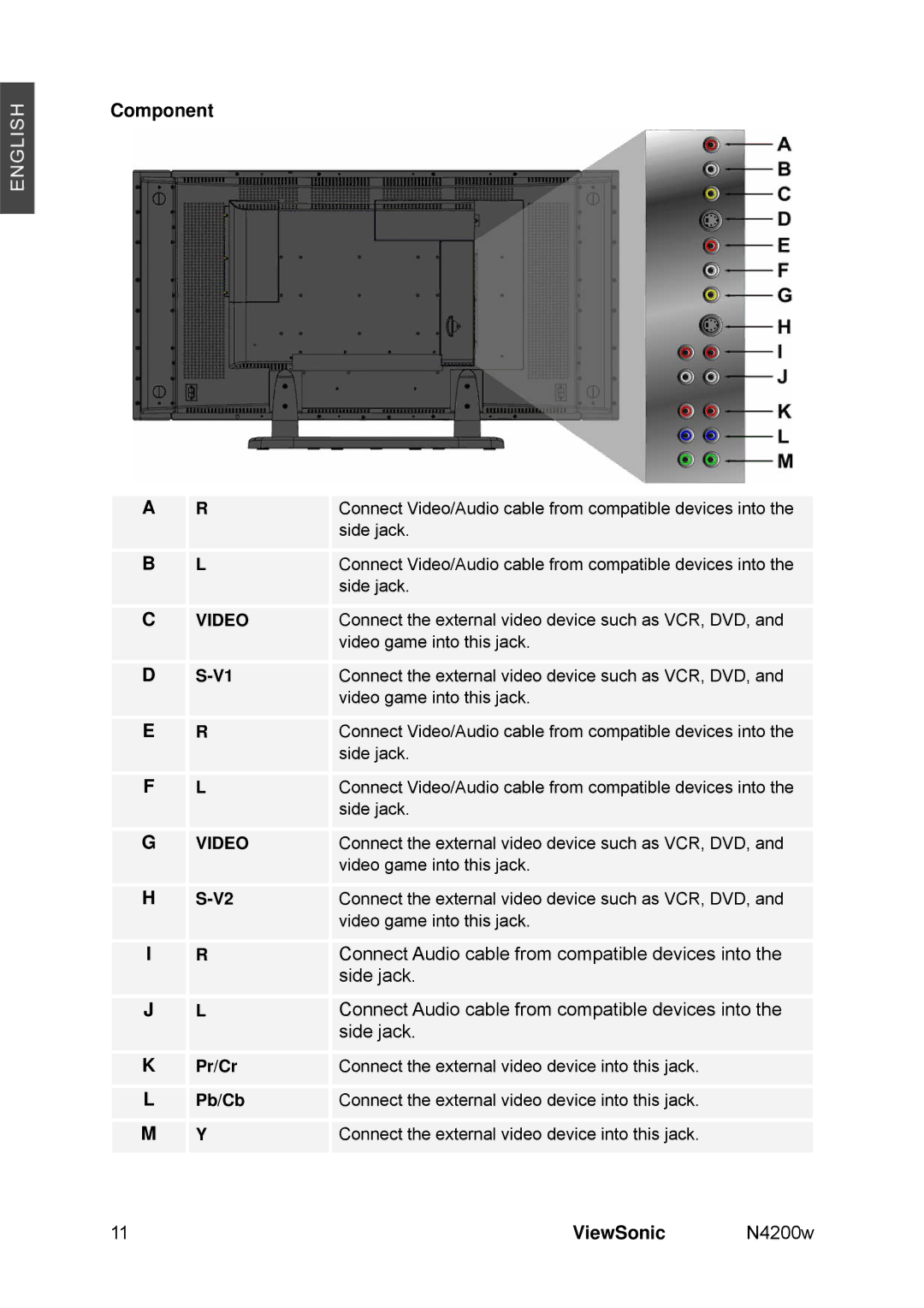 ViewSonic N4200W manual Component, Video 