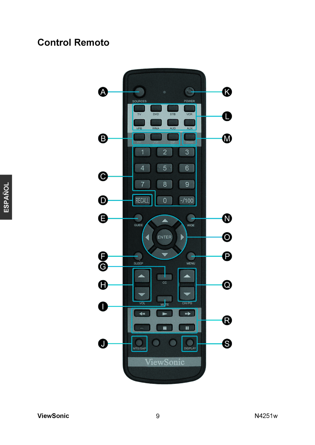 ViewSonic N4251W manual Control Remoto 